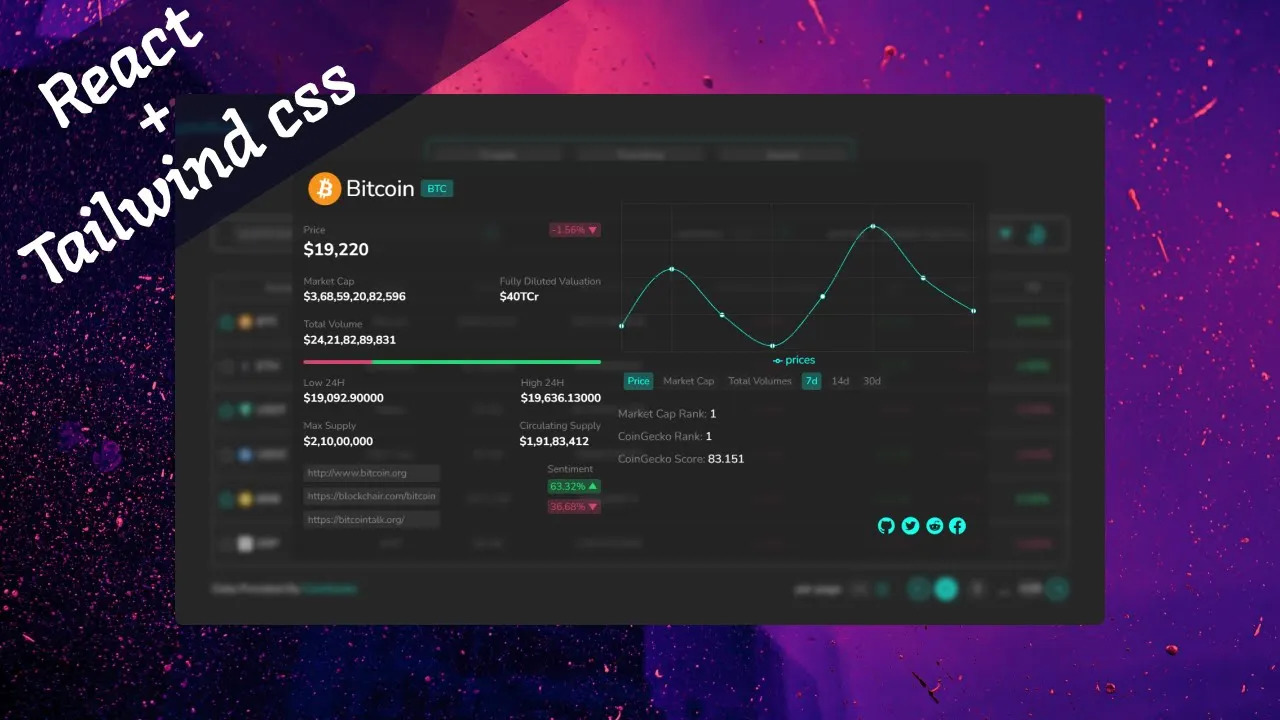 Marketing Analytics & Campaign Optimization